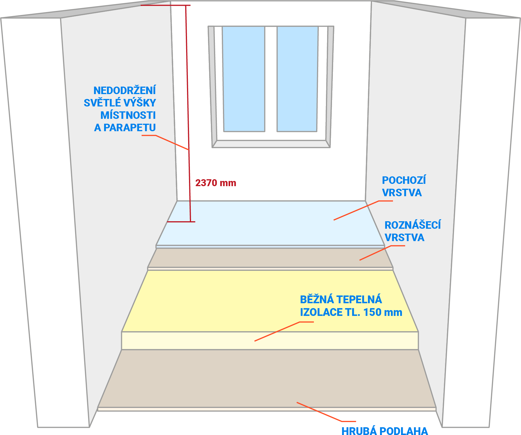 Podlaha v interiéri bez VakuPRO