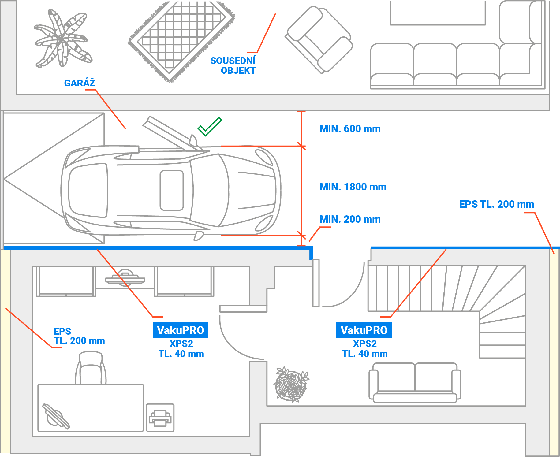 Průjezd jako garáž s VakuPRO